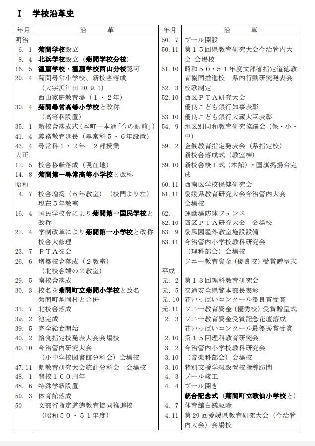 沿革 今治市立菊間小学校