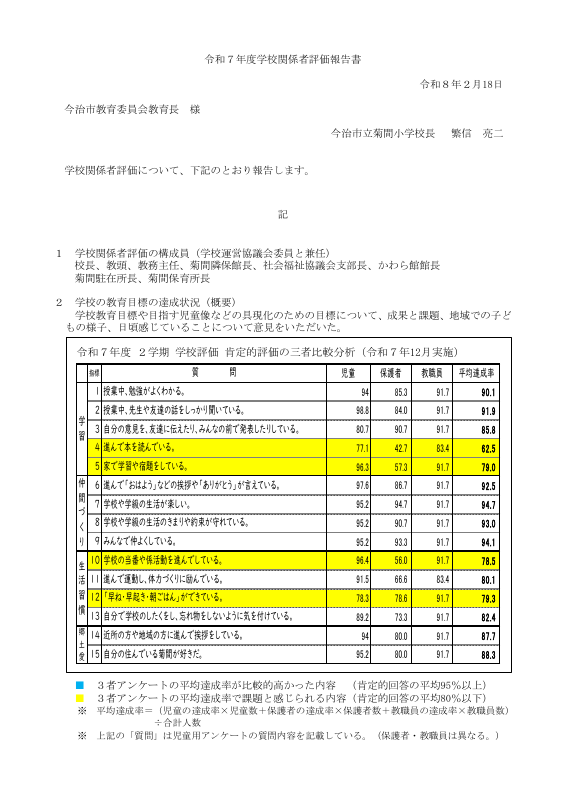 R７学校関係者評価報告書.pdfの1ページ目のサムネイル